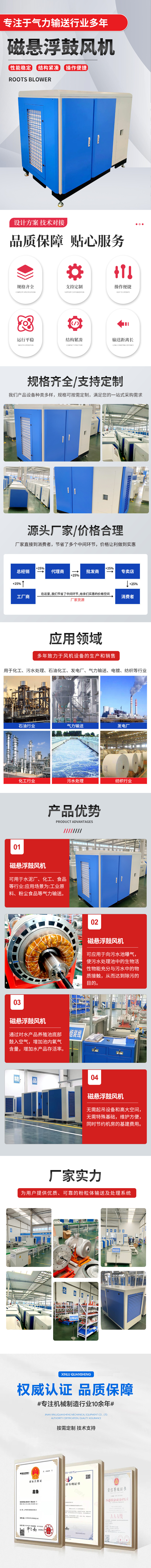 磁懸浮鼓風(fēng)機(jī)